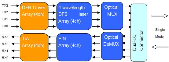 40GBASE-ER4 QSFP+ Optical Transceiver Module SMF 40km 4 CWDM 1270nm/1290/1310/1330 LC 40G QSFP ER4 40KM