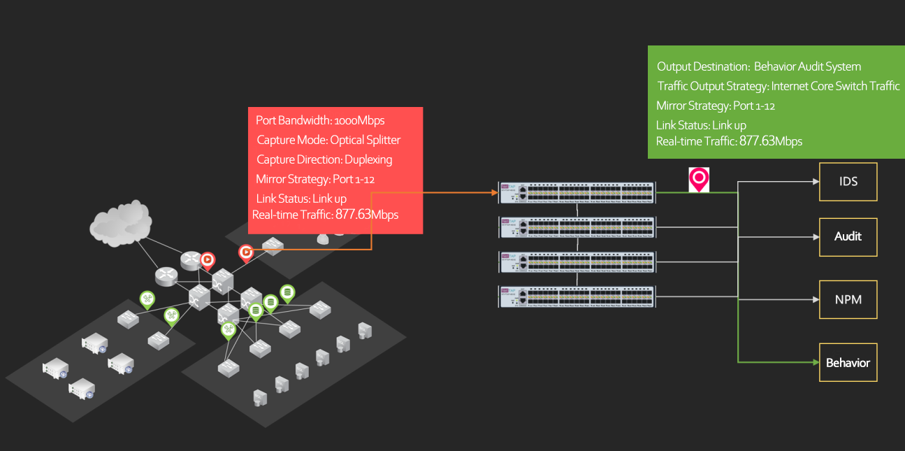 Web TAP Netinsight Support Packet Broker Eliminate Monitoring Blind Spots And Security Threats