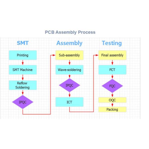 Ems Smt Fr4 Circuit Board Through Hole Pcba Components