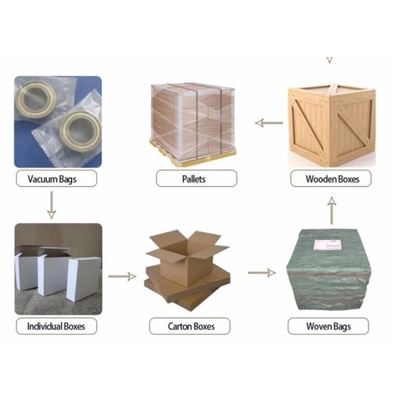 Precision Rating P0 P6 Single Row Deep Groove Bearing 6209ZZ/2RS 45x85x19