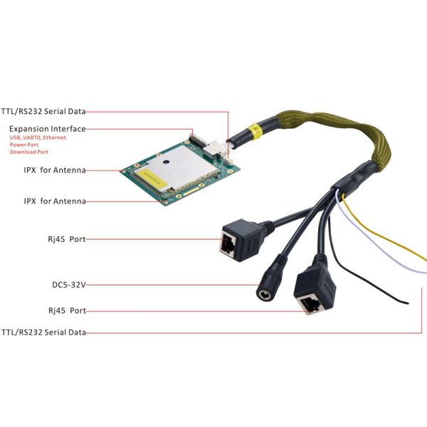 MIMO MESH Module UAV 10km Video Mesh Network Module 32 Nodes
