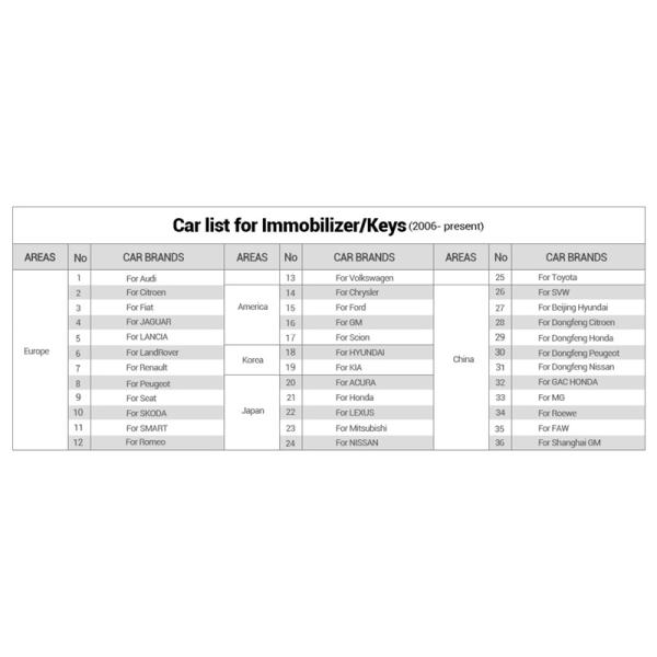 Creader 9081 OBD2 Functions +11 resets 2018 Scanner Launch OBDII Diagnostic tools Creader 9081 code reader With Injector