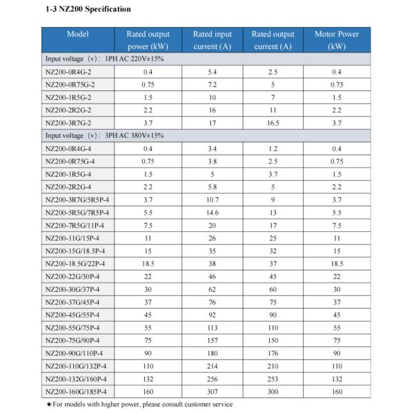 7.5kw 11kw Low Voltage Inverter Single Phase Motor Frequency Inverter 20A 26A