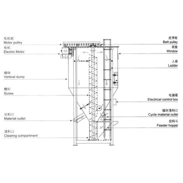 PVC Industrial Blender Machine Feeding Limit Alarm Mixed Uniformly