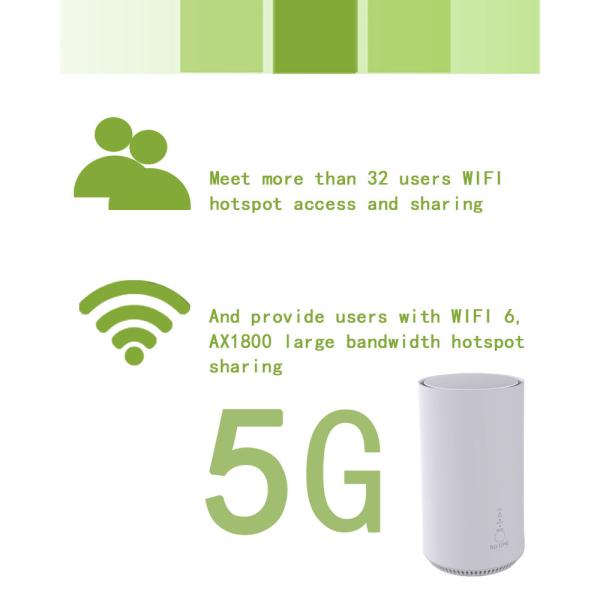 Gigabit 5G LTE Router 12V DC Power Chipset SDX62 Wifi6 Router With SIM Slot