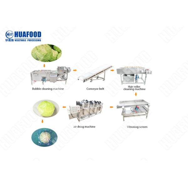 Customized Mutuality Function Fruit And Vegetable Processing Line