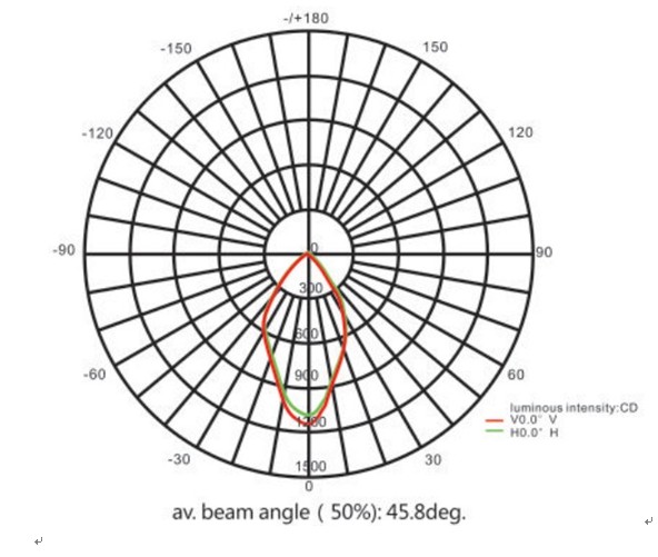 50W Ra70 Bridgelux COB LED High Bay Lighting 4400 Lumen For Factory Lighting