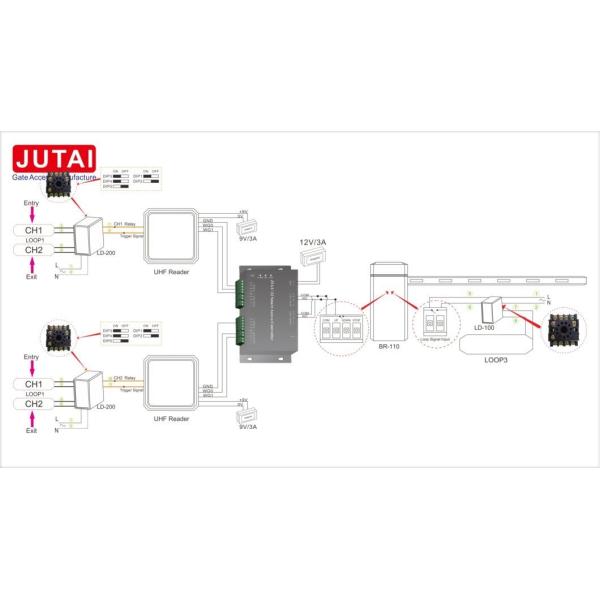 Single Relay Subnet Mask Access Control Panel Integrated Access Control System