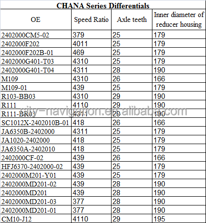 25 Teeth Half Shaft for CHANA/DFSK/SGMW 17KG Differential 8 41 Speed Ratio Auto Part