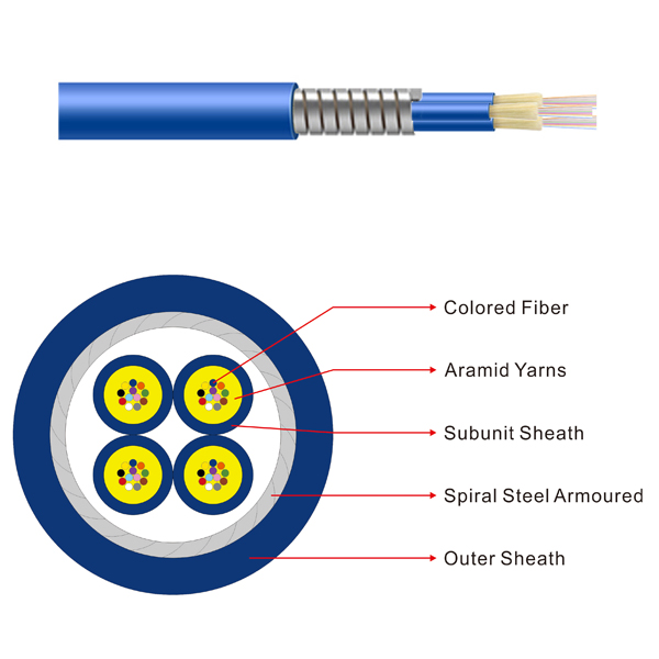 Multi Core Gjafkv Indoor Fiber Optic Cable Bundle Armoured Cable 4 Core