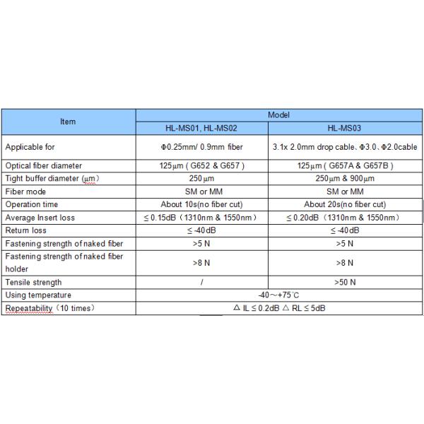 Mechanical Fiber Optic Splicing For Connecting Singlemode And Multimode Optical Fibers
