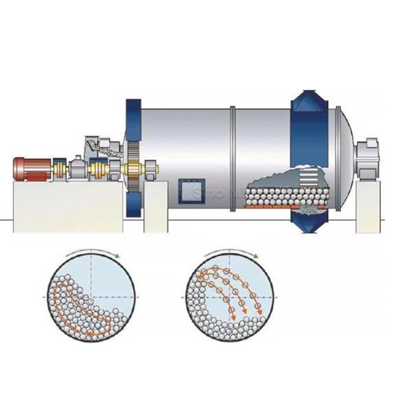 Ball grinding mill