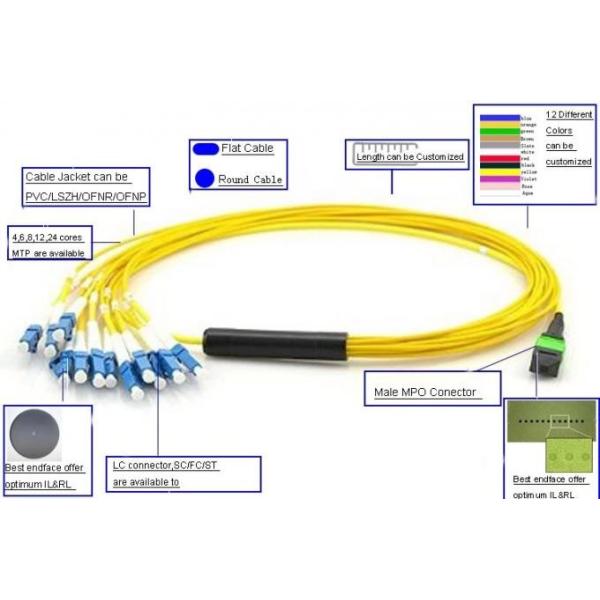 Singlemode Breakout LC DX 2.0mm Mtp Fiber Cable Yellow Color