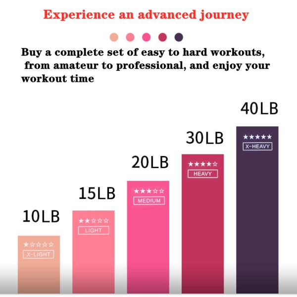 Silicone Gradient Color Yoga Resistance Band 600mm With Multiple Color Choices