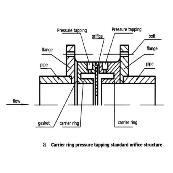 Compressed Air Orifice Plate Flow Meter With Flange Or Wafer Type Connection