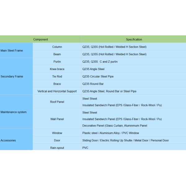 Qingdao Sustainable and Modern Steel Industrial Buildings Engineered for Efficiency