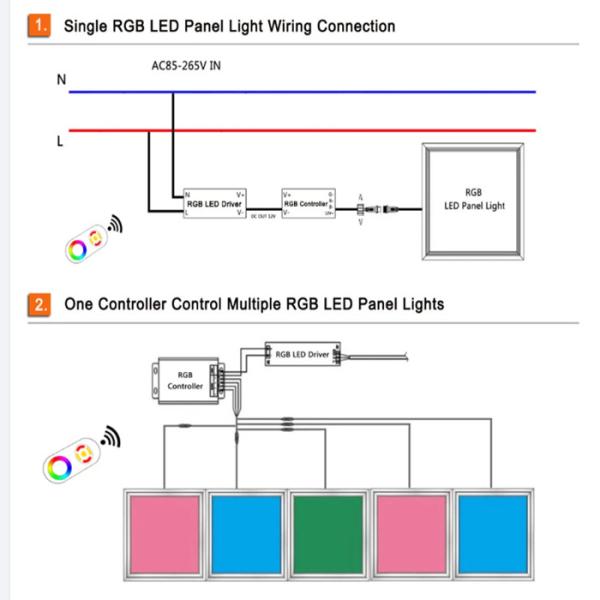 RGBW led panel with remote controller 24W 36W 72W CE RoHS ETL