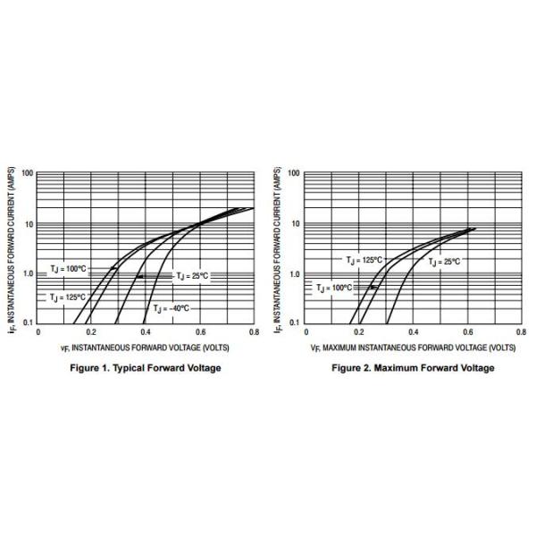 MBRS2040LT3G Surface Mount Schottky Power Rectifier power rectifier diode schottky rectifier diode