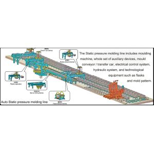 Static Pressure Automatic Moulding Machine Great Environmental Protection