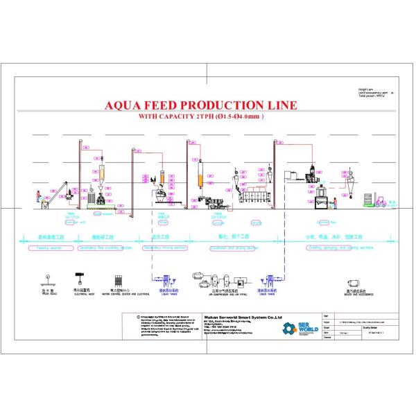 300-500kg/Hour Mini Fish Feed Making Machine Aquatic Feed Production Line Small Manufacturing Machines Mini Fish Feed Making Machine Floating Fish