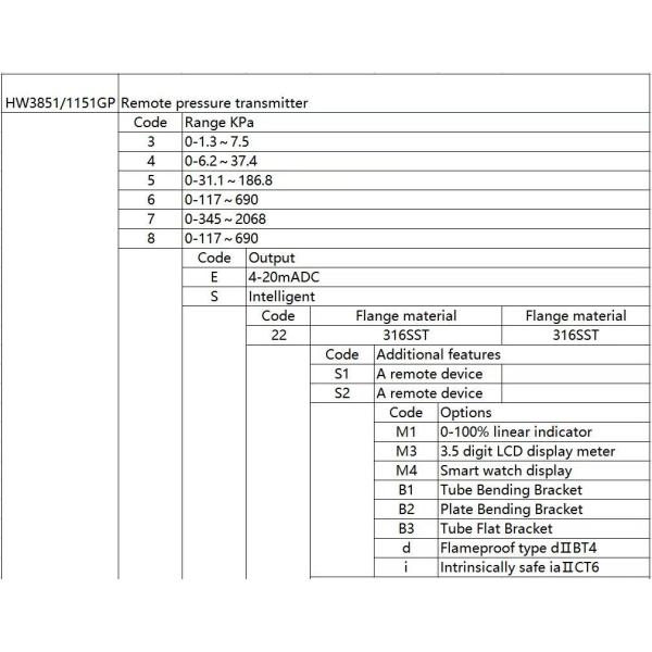 OEM Supported 316SST Flange Air Differential Pressure Transmitter for HW3851/1151GP