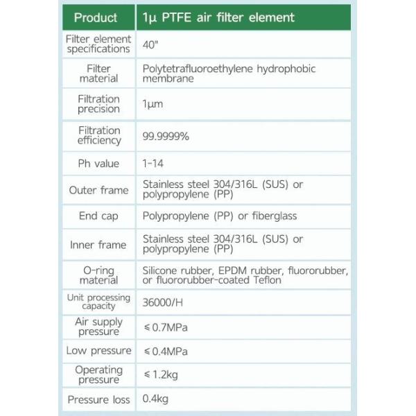 PTFE Nylon Mesh HEPA Filter Element F9 Efficiency 40 Inch