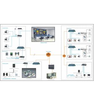 Buy cheap Intelligent Committee Building CATV Solutions Monitoring Iot Devices Resident from wholesalers