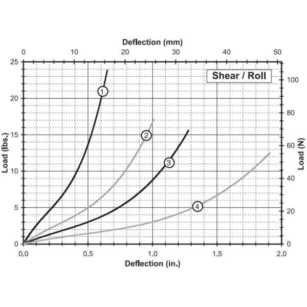Upgrade Your Photography and Videography with GR5-27D-A Wire Rope Vibration Isolator