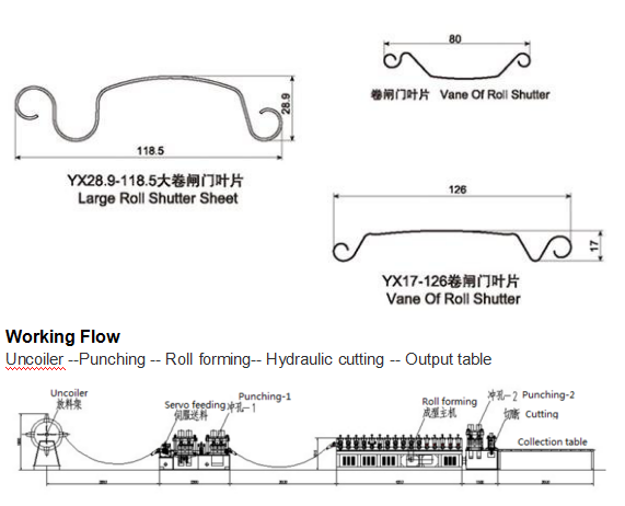 Steel Profile Sheet Tile Forming Roller Shutter Door Blind Door Machine High Speed