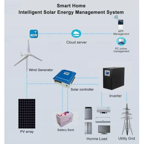 120V PV Panels Wind Power System With Reinforced Glass Fiber Blade