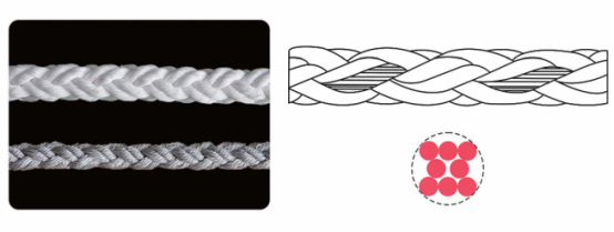 8 Strand Galvanized PP Combination Rope 40mm Fishing Use