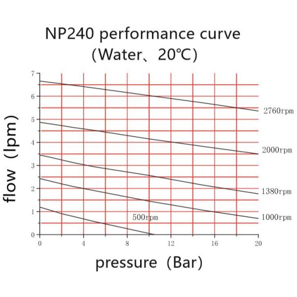 CE Certification Miniature Water Pump With Patented Gear Tooth Profile Design