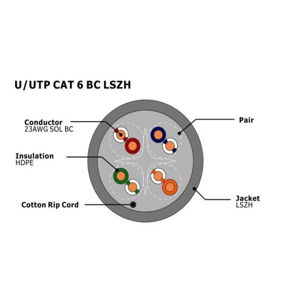 U/UTP CAT6 BC LSZH 0.57mm Copper LSZH Jacket CAT6 Network Cable CPR Certified 7112206