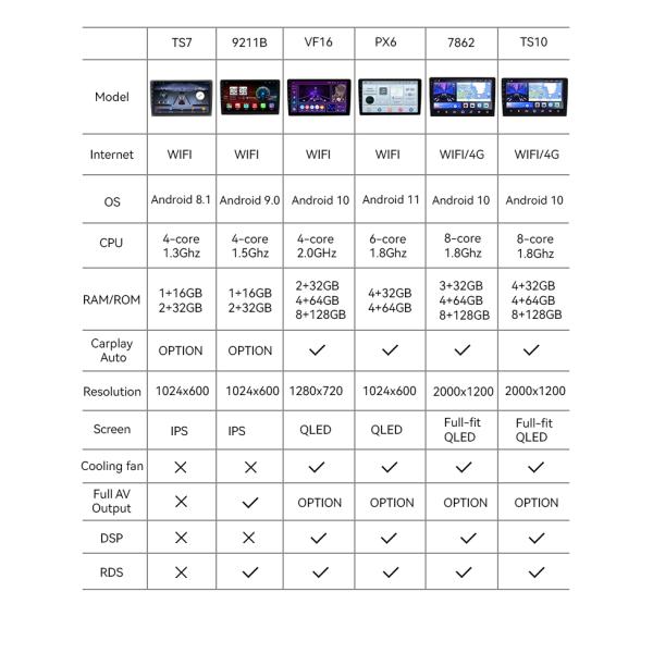 CCC 9 Inch Universal Android Player Double Din Gps Navigation