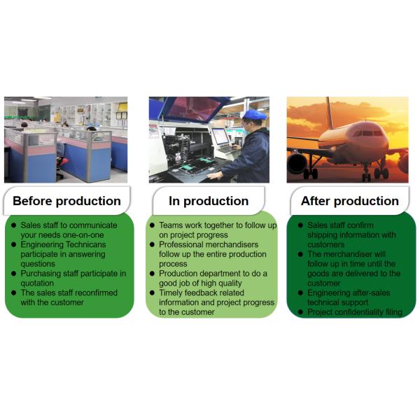 High Quality PCB Assembly Black FR4 HDI With Impedance Control And SMT For New Energy Vehicles