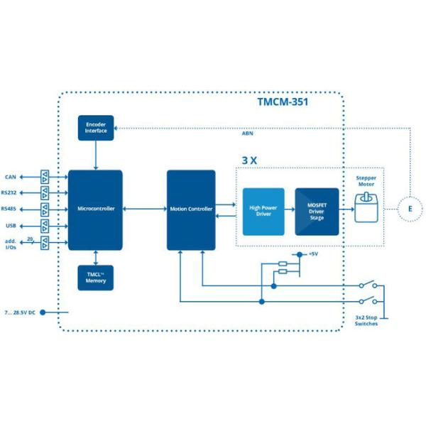 TMCM-351 Embedded Solutions 3-Axis Stepper Controller 3Axis Controller Driver Board