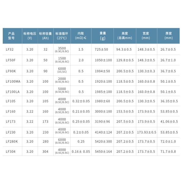 Lithium Ion Battery Solar Lithium Solar Battery Hybrid Solar Inverter 3.2V 50Ah 100Ah With Lithium Battery
