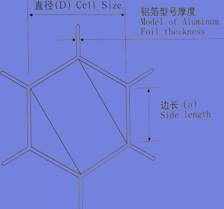 0.03MM Aluminum Honeycomb Core