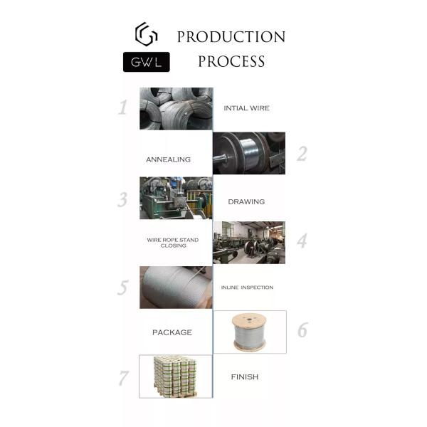 7*7/1*7 Construction Steel Wire Rope for All Kinds of Locks Clothesline Helmet Safety at Affordable