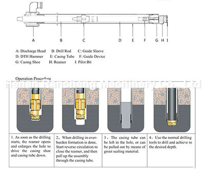108mm - 323mm Drilling Rig Tools Odex Hammer Bits For Water Well Drilling Projects