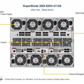 Front Access Supermicro Superblade Storage Server SBS-820H-4114S A+