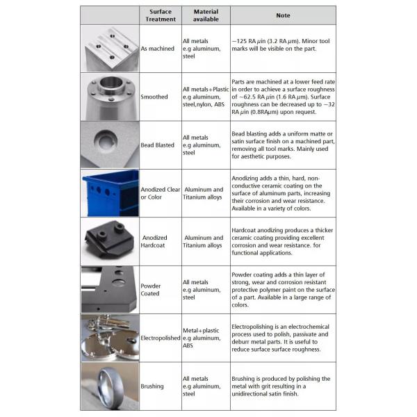 5 Axis Brass Aluminium Titanium CNC Milling Parts Micro Machining