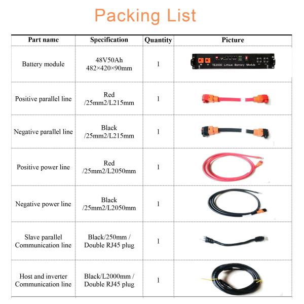 Lithium Ion Phosphate 1U 48V 50AH LiFePO4 Solar Battery Bank Module L2
