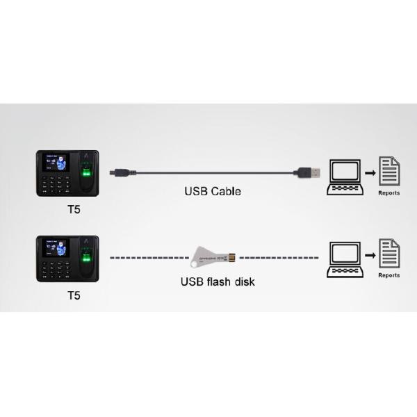Thumbprint time attendance system biometrics security with SSR report , Scheduled bell