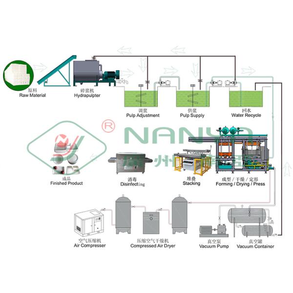 Paper Plate Tableware Making Machine Dry And Cut In Mold CE Certificate