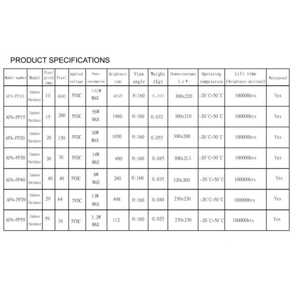 APA104/WS2812B 16*16 256 Soft Panel Display