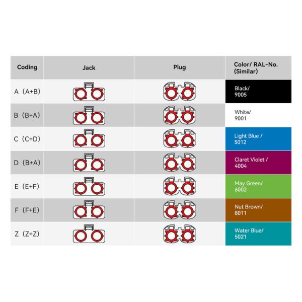 HSD LVDS Cable 4+2 Pin H to Z Code for Automotive Applications
