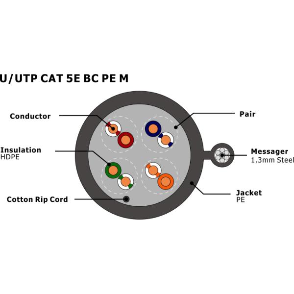 HDPE Insulation Cat5e Network Cable U/UTP CAT 5e BC PE With Messenger