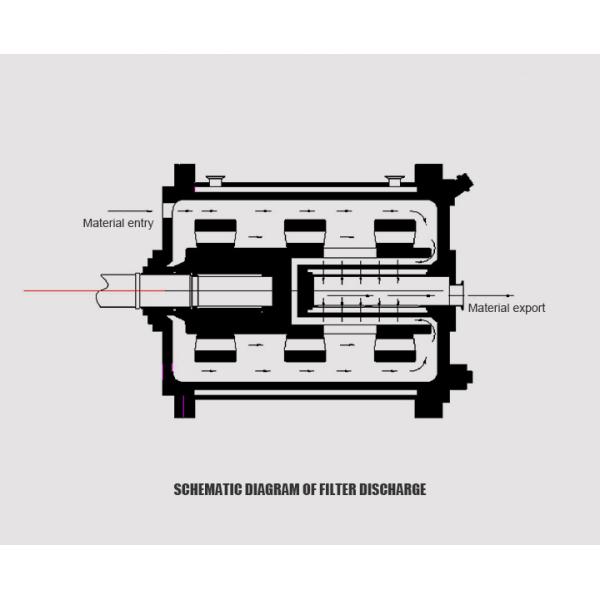 150L 400L Ink Horizontal Bead Milling Machine Easy Operation Fine Bead Mills