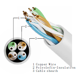 U-UTP Cat.5e U/UTP Pacth Cord , RJ45 Lan Network Cable , 4 pairs Indoor Category Cable , from China Manufacturer